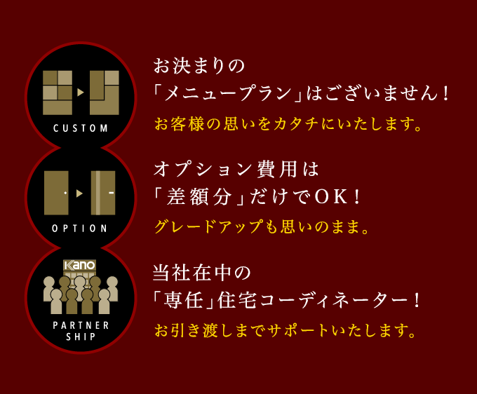 和建設のオーダーメイド