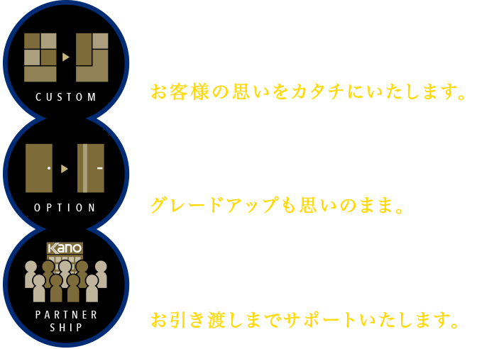 和建設のオーダーメイド