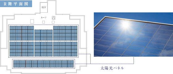 全量買取制度に対応した、環境にも家計にも優しい太陽光発電システムを採用。