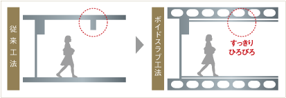 ボイドスラブ工法