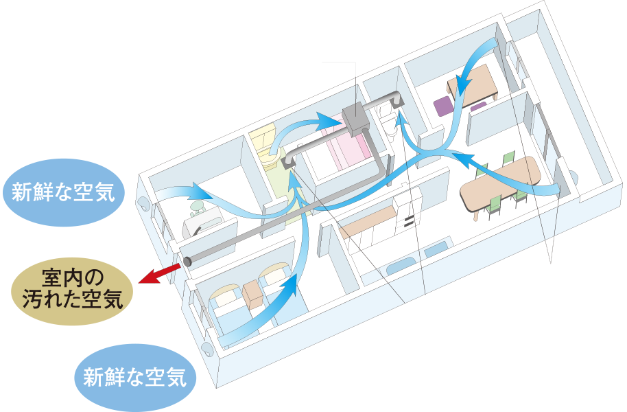 24時間換気システム