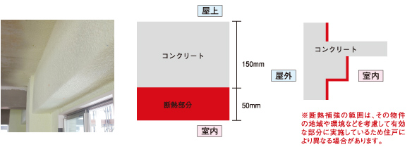 ビ ウェル播磨屋弐番館 品質 設備 スマートフォンサイト