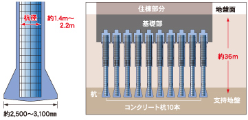 分譲マンション ビ・ウェル新堀Extage（高知市桜井町）| 品質・設備