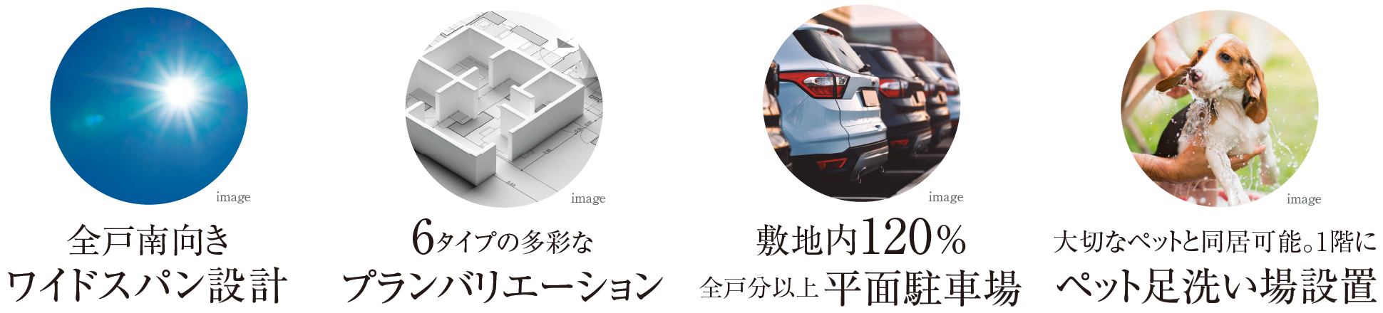 全戸南向きワイドスパン設計、6タイプのプランバリエーション、敷地内120％平面駐車場