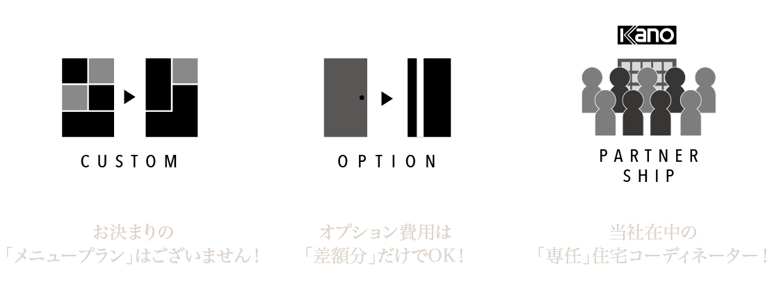 リアルオーダーメイドは、お決まりのメニュープランはございません。オプション費用は差額分だけでOK。