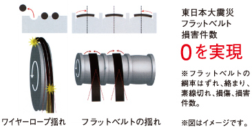 地震に強い。
エレベーターロープ
