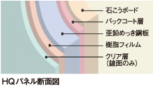 壁(HQパネル)