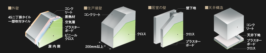壁・天井構造