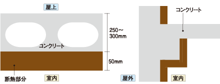 建物の断熱補強