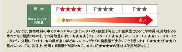 シックハウス診断