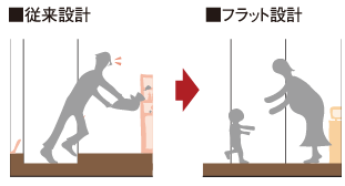 フラットフロア