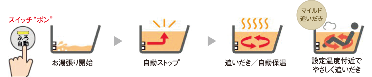 オートバスタイプ
