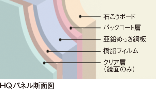 壁(HQパネル)