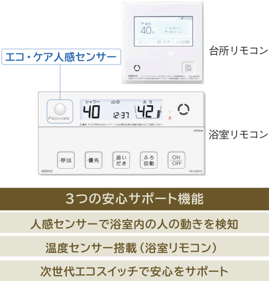 高機能リモコン
