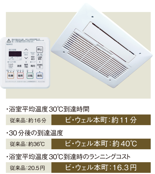 ガス式浴室暖房乾燥機