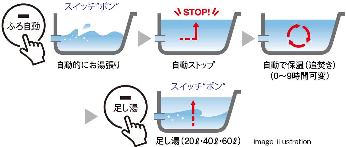 オートタイプバス