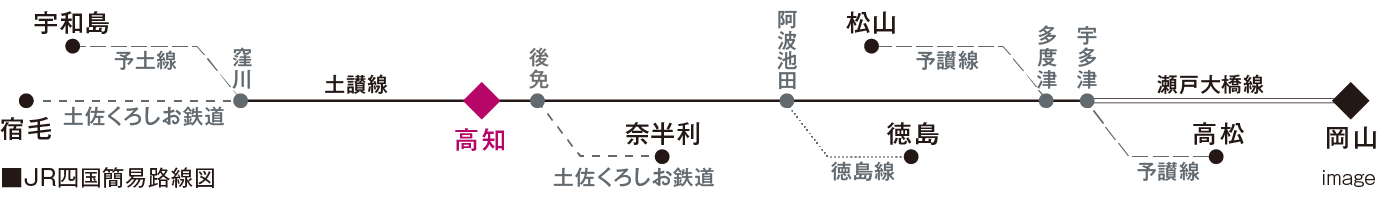 JR「高知」駅からの簡易路線図