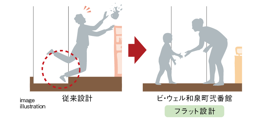 フラットフロア
