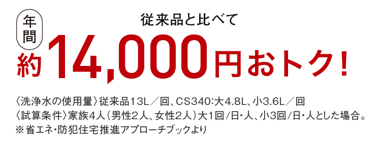 節水能力が進化したトイレ
