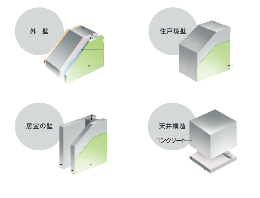 壁・天井構造