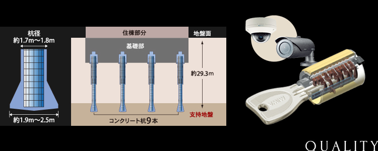 品質