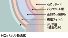 壁（HQパネル）