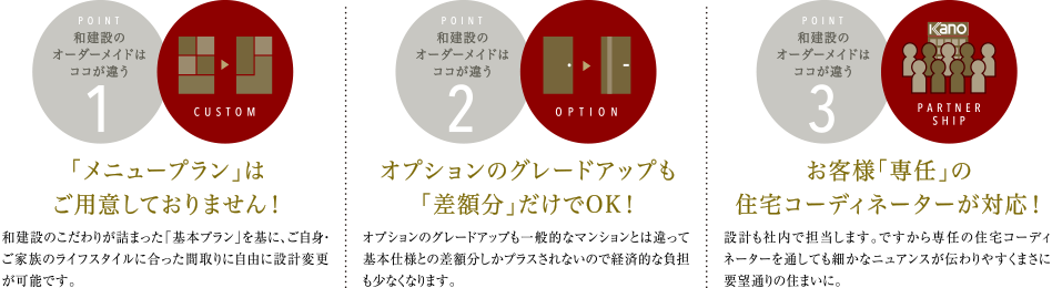 和建設のオーダーメイドはココが違う