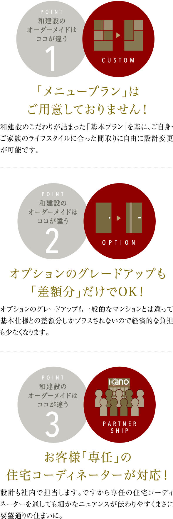 和建設のオーダーメイドはココが違う