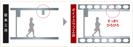 ボイドスラブ工法