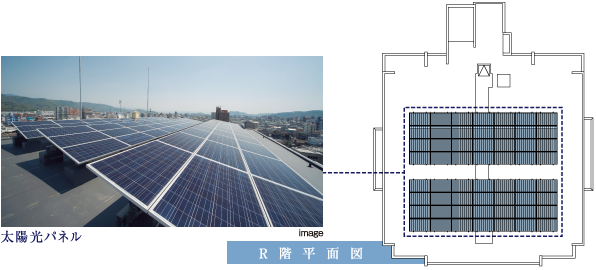 全量買取制度に対応した、環境にも家計にも優しい太陽光発電システムを採用。