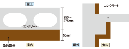 建物の断熱補強