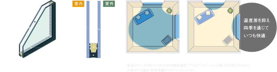 断熱効果の高い複層(ペア)ガラス
