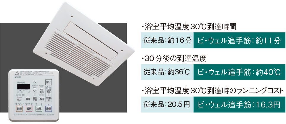 ガス式浴室暖房乾燥機