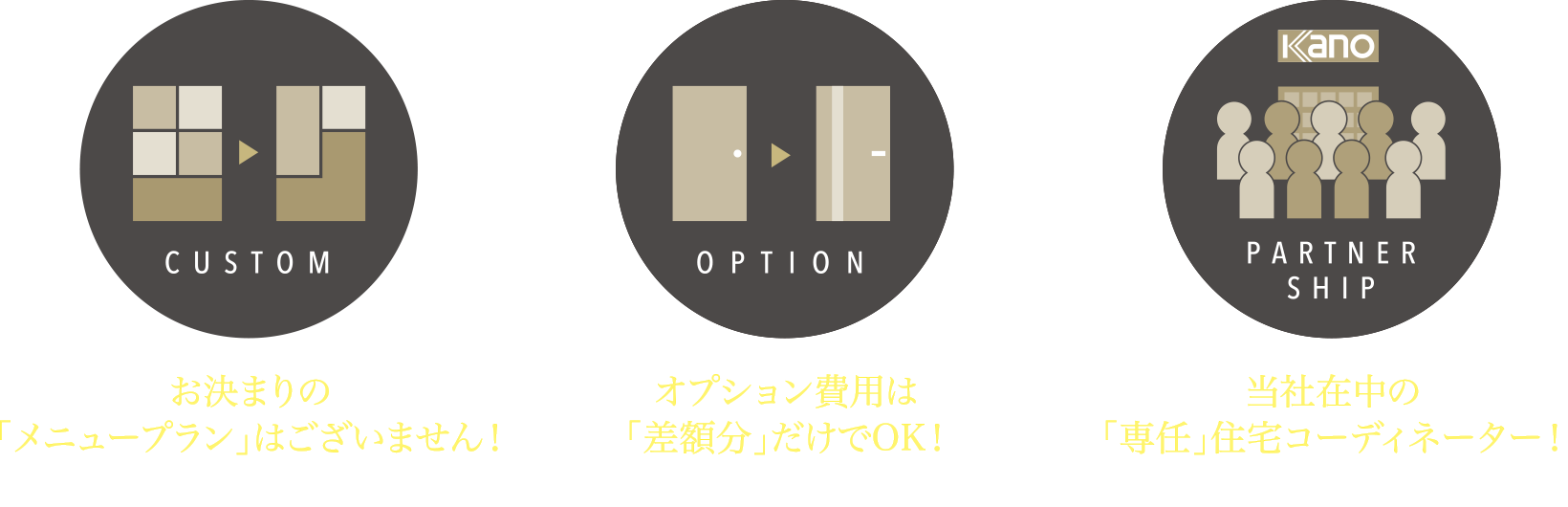 リアルオーダーメイドのポイント