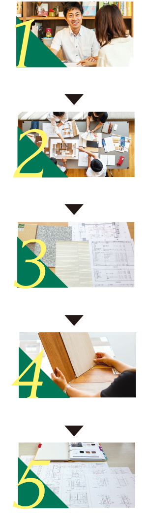 5つのステップ