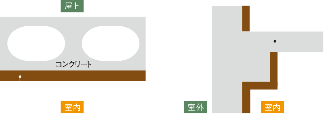 建物の断熱仕様