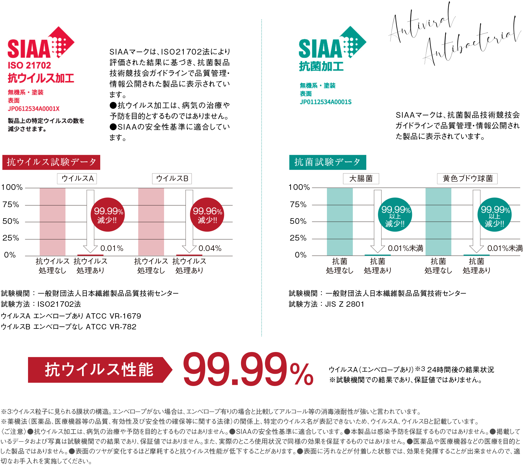 抗ウイルス・抗菌剤を配合した塗装フローリングの解説