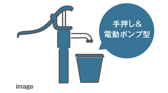 防災井戸を設置