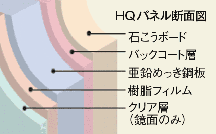 壁（HQパネル）