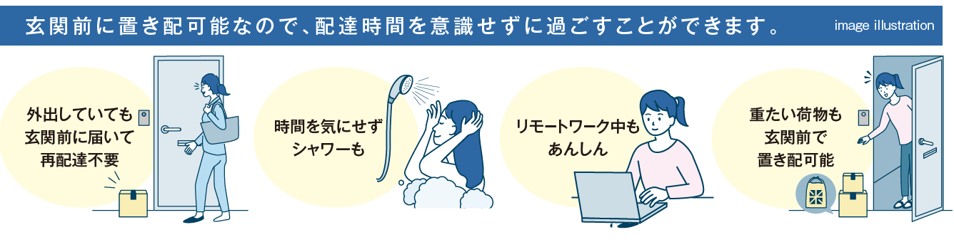 置き配対応システム『Pabbit』の図