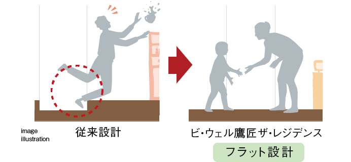 フラットフロア