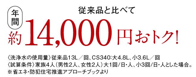 節水能力が進化したトイレ
