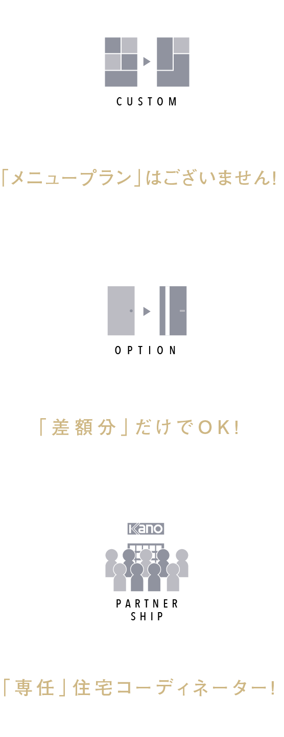 お決まりの「メニュープラン」はございません。オプション費用は「差額分」だけでOK！