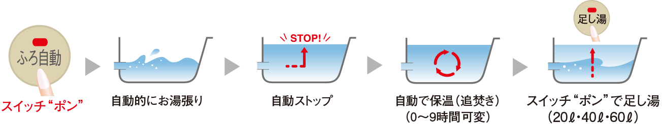 オートバスタイプ