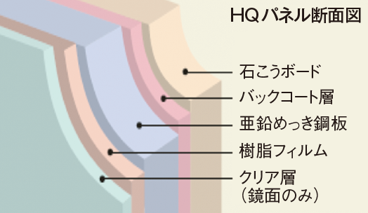 壁(HQパネル)