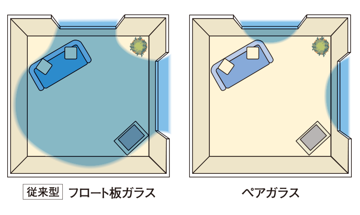 温度差を抑え、四季を通じて快適