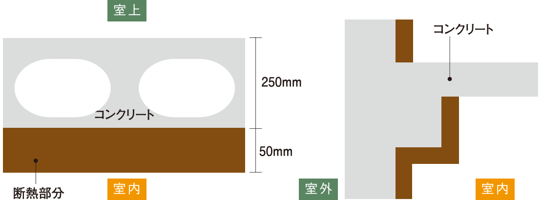 建物の断熱補強