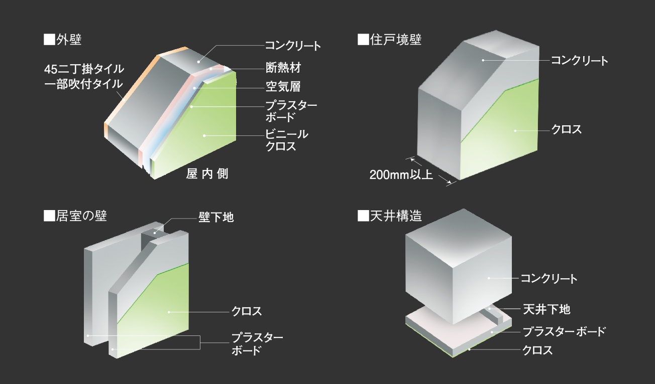 壁・天井構造
