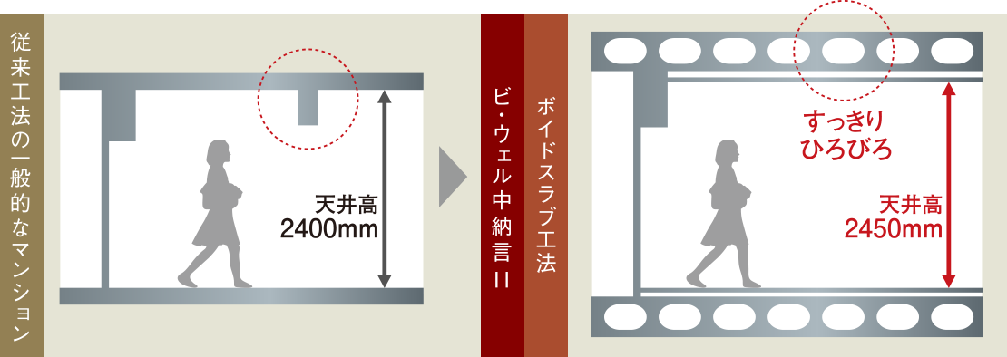 ボイドスラブ工法