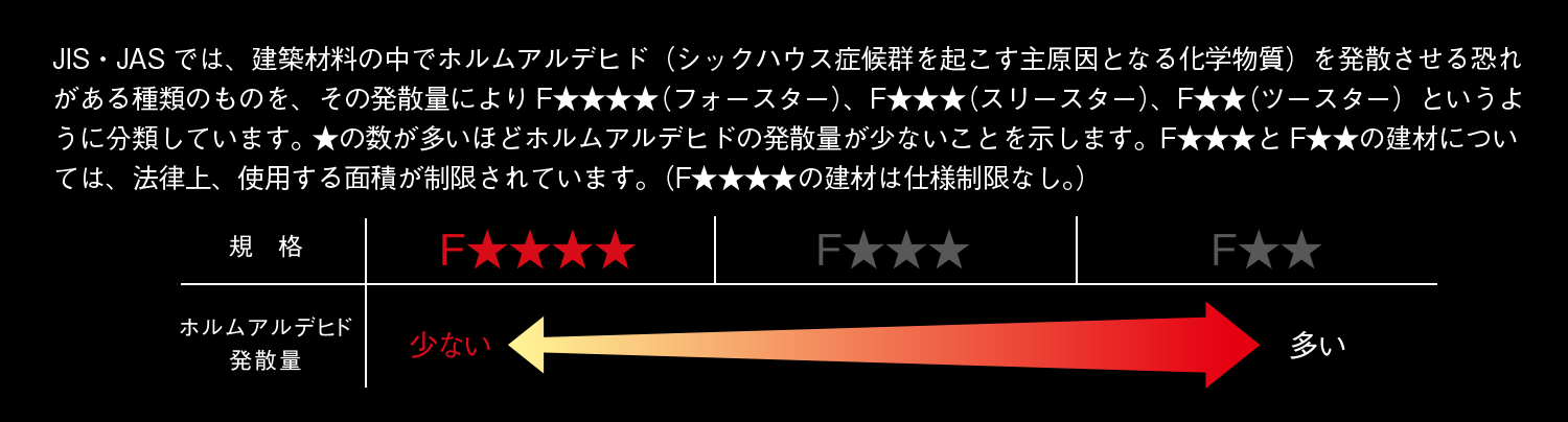シックハウス診断
